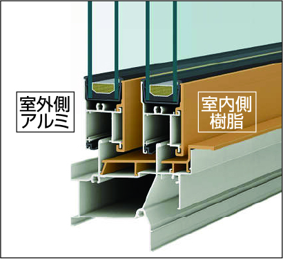 断熱性能に優れたアルミ樹脂複合窓を採用